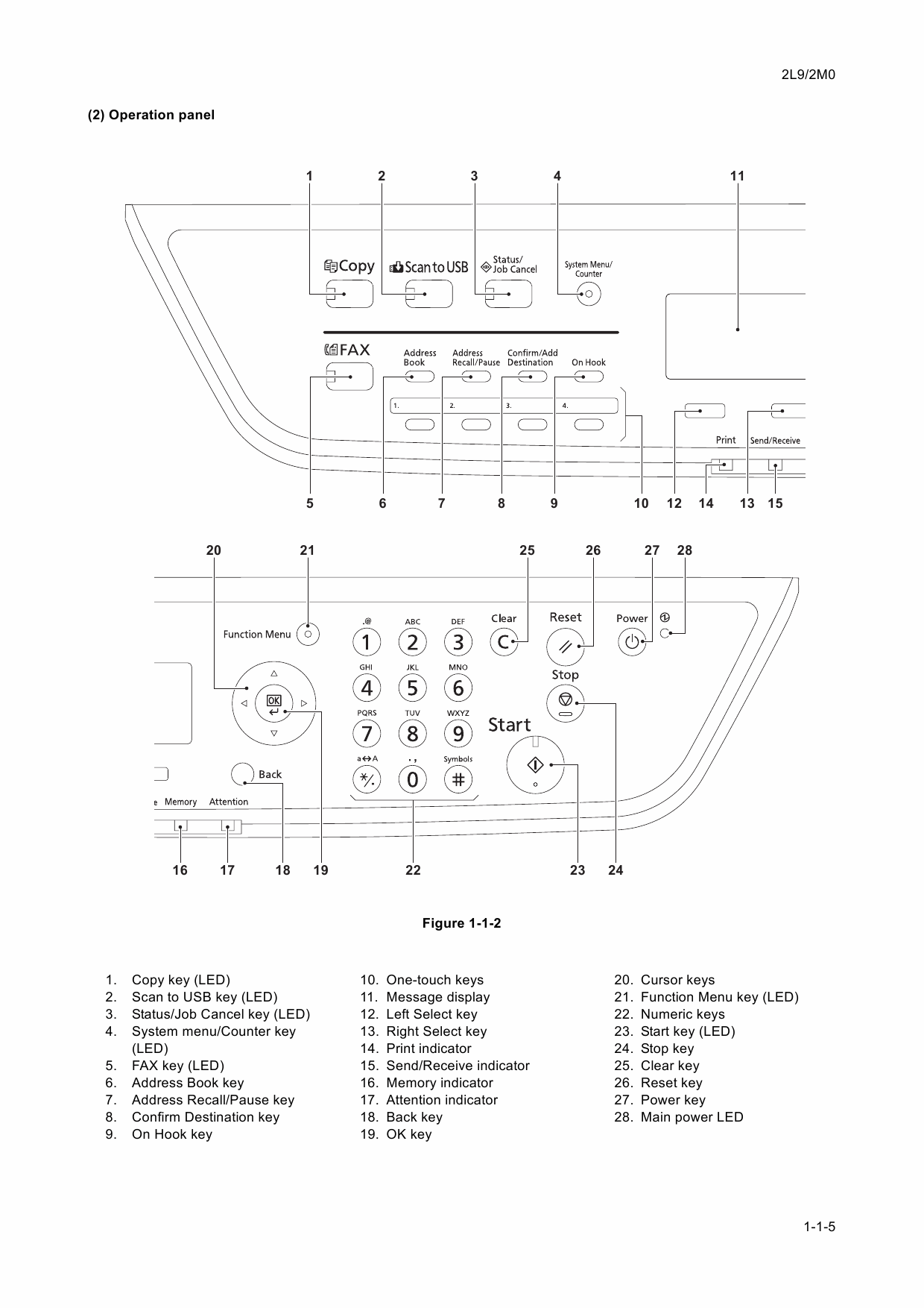 KYOCERA MFP FS-1024MFP 1124MFP Service Manual-2